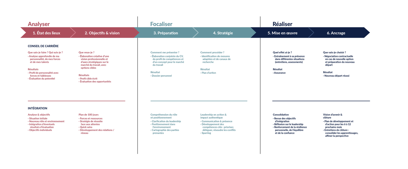grass_partner_process_french https://www.grassgroup.ch/wp-content/uploads/2026/06/grass_partner_process_french.png